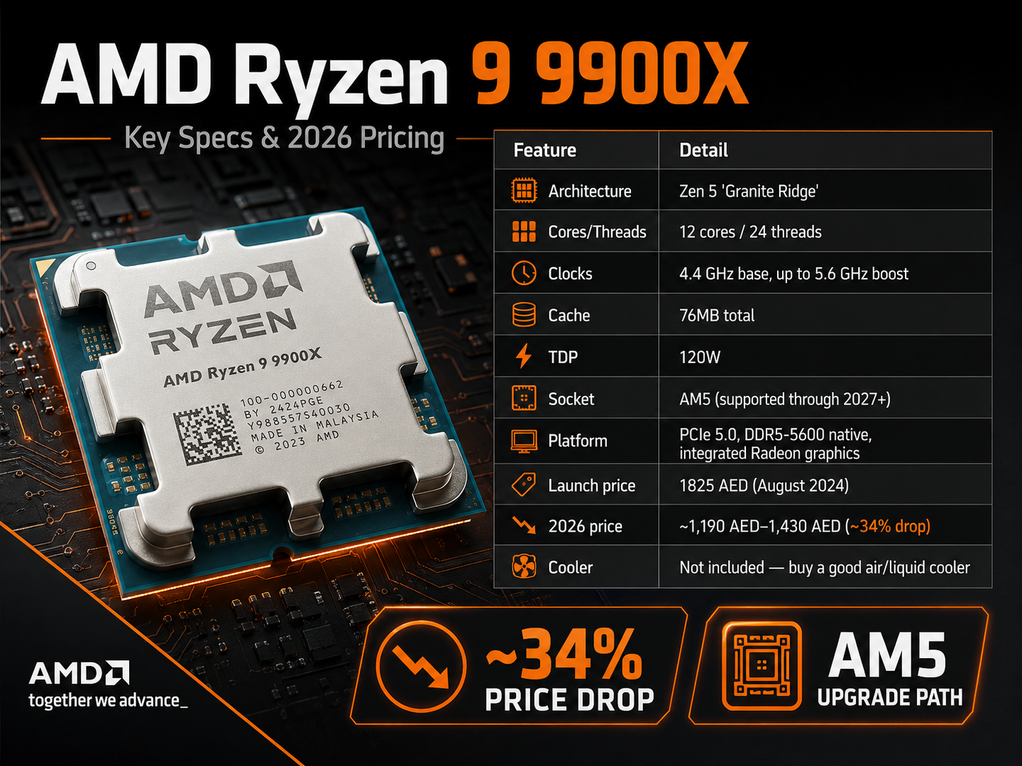 AMD Ryzen 9 9900X Desktop CPU Review: Should You Buy Now, or Wait