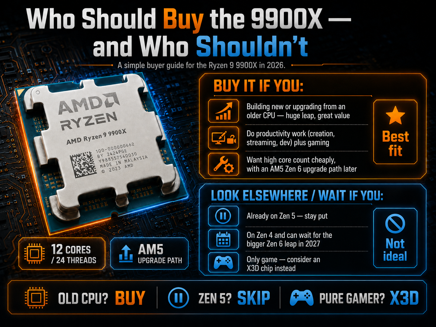 AMD Ryzen 9 9900X Desktop CPU Review: Should You Buy Now, or Wait AMD Ryzen 9 9900X Desktop CPU Review: Should You Buy Now, or Wait