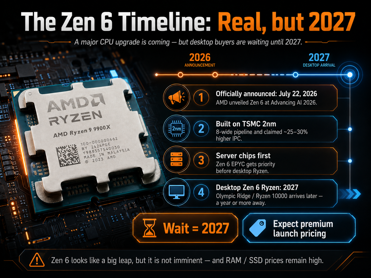 AMD Ryzen 9 9900X Desktop CPU Review: Should You Buy Now, or Wait
